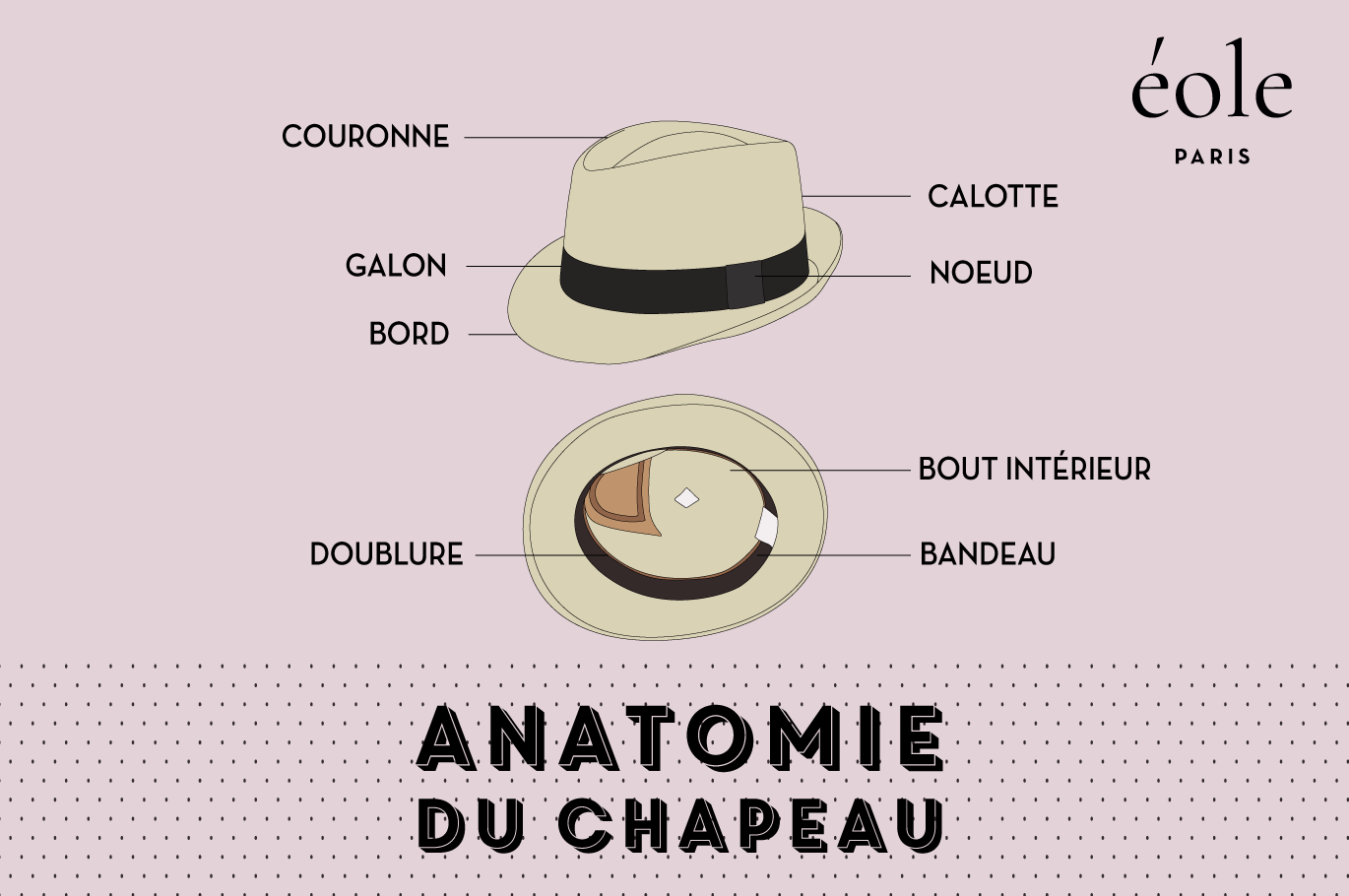 Chapeaux - Comment Bien Les Choisir Et Les Porter ? [Guide Complet]